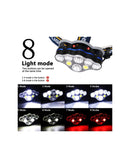 Lanterna Frontal LED Recarregável com Ajuste de Intensidade